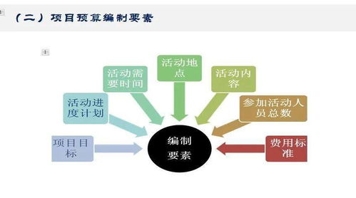 成長(zhǎng)沙龍 做好財(cái)務(wù)管理,為規(guī)范化評(píng)估夯實(shí)基礎(chǔ)