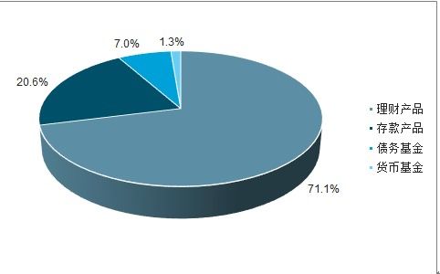 開(kāi)放銀行市場(chǎng)分析報(bào)告 2021 2027年中國(guó)開(kāi)放銀行市場(chǎng)前景研究與投資前景評(píng)估報(bào)告 