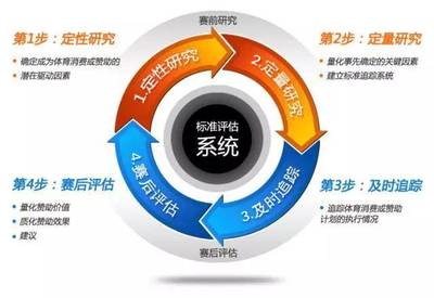 萬(wàn)場(chǎng)賽事百億市場(chǎng),對(duì)于體育贊助評(píng)估你了解多少?