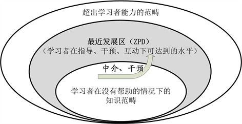 計算機動態(tài)評估英語閱讀,計算機輔助二語動態(tài)評估系統(tǒng)peldiag和coda的比較研究...