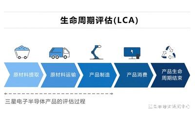 三星電子獲得半導體產(chǎn)品碳足跡生命周期評估驗證