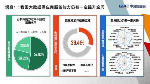 中國信通院第二批大數據服務能力評估觀察