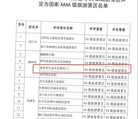 祝賀廣西仙草堂靈芝生態(tài)透明工廠,評(píng)定為國家aaaa級(jí)旅游景區(qū)