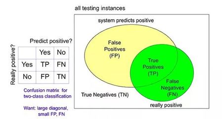 圖像識別之美食挑戰(zhàn)賽 Ⅱ:由二分類到多分類,增加的不止是一點(diǎn)復(fù)雜度.
