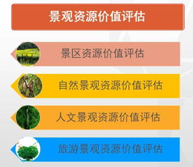 生態(tài)與環(huán)境價(jià)值評估圖解