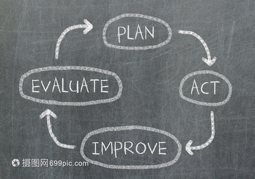 黑板上的概念圖計(jì)劃行動(dòng)評估和改進(jìn)