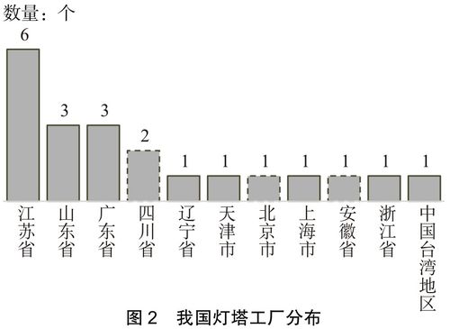 智能工廠評估模型研究