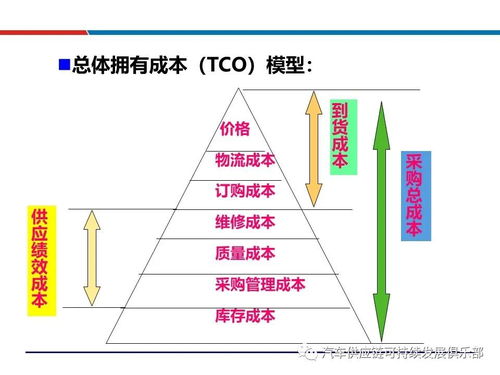 干貨分享 供應(yīng)商評(píng)估、選擇與管理詳解