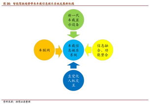 無(wú)人駕駛深度 風(fēng)口已至，開(kāi)啟萬(wàn)億市場(chǎng)，行業(yè)戰(zhàn)爭(zhēng)爆發(fā)評(píng)估
